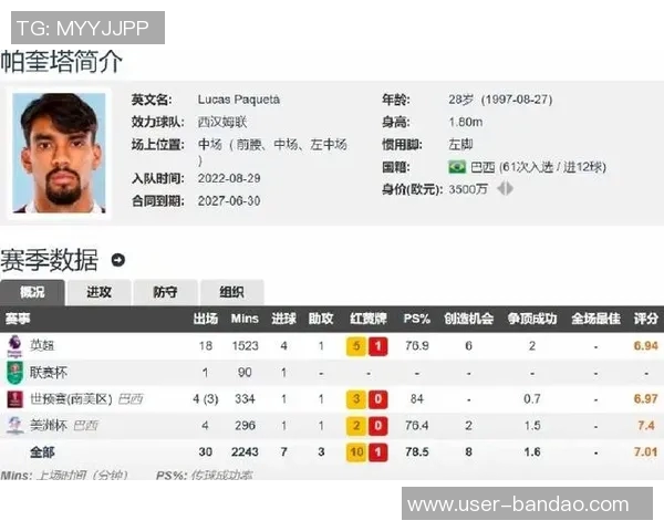 弗拉门戈与帕奎塔达成口头协议西汉姆联尚未决定是否放人 弗拉门戈与帕奎塔达成口头协议西汉姆联尚未决定是否放人